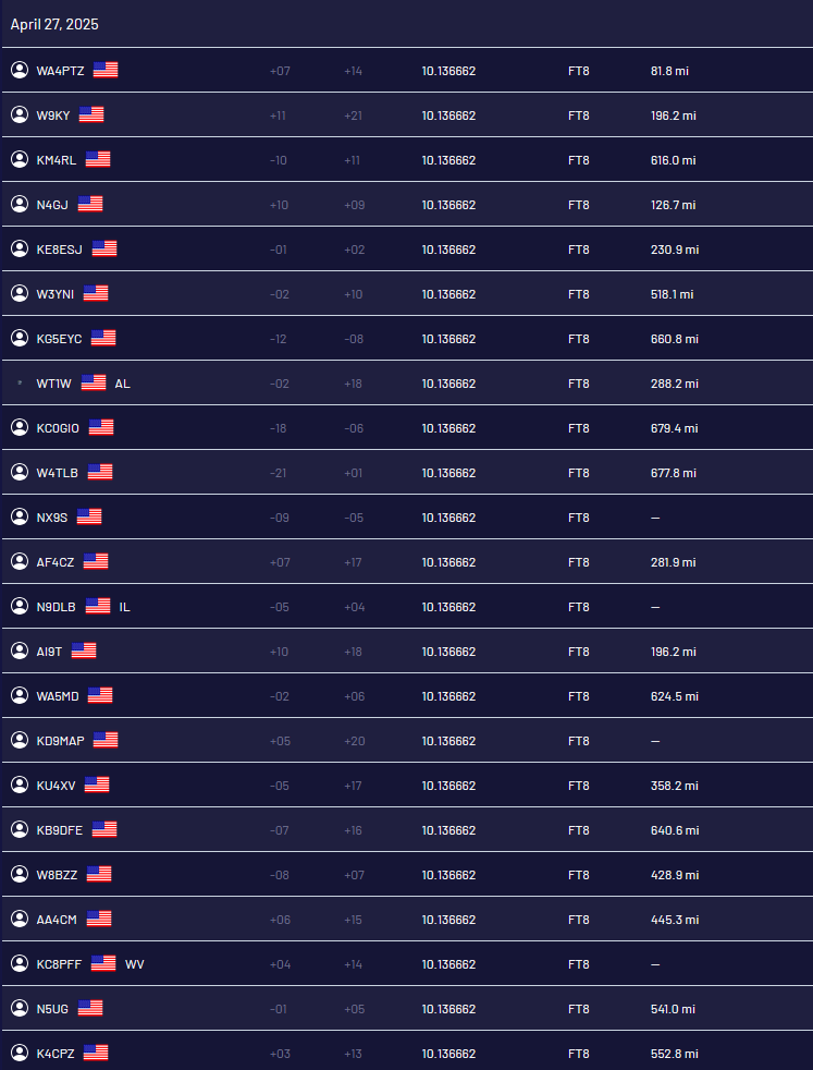 Log from this morning FT8 session. Page 1 of 2